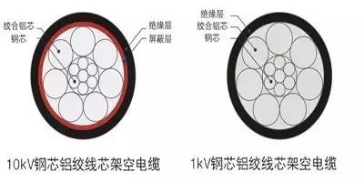 电缆知识大全解析