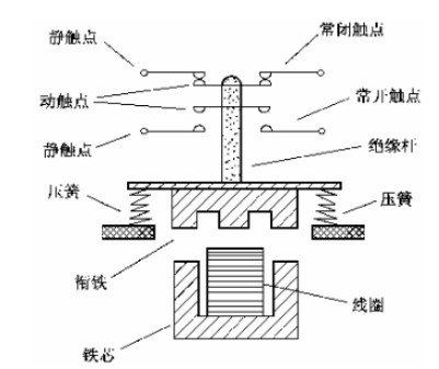 交流接触器