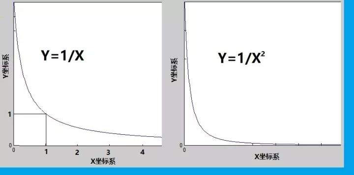 断路器的特性曲线图