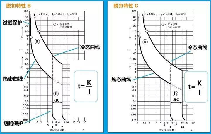 断路器的特性曲线图