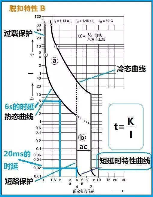 断路器的特性曲线图