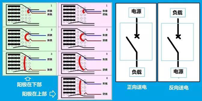 断路器电弧运动现象