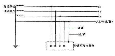 保护接地