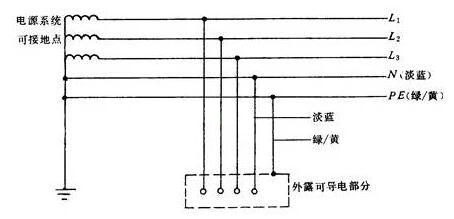 保护接地