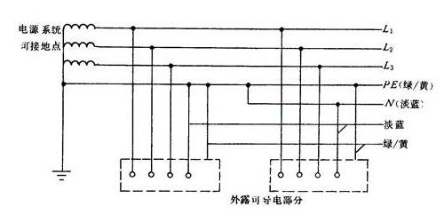 保护接地