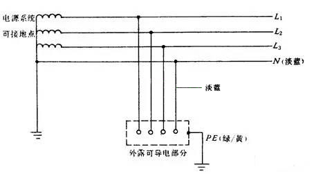 保护接地