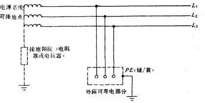 保护接地