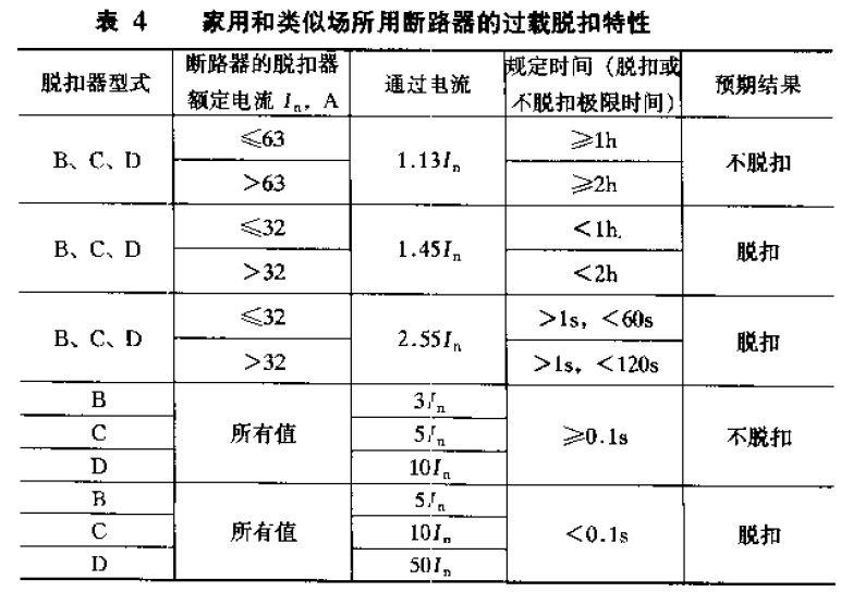 D型微型断路器