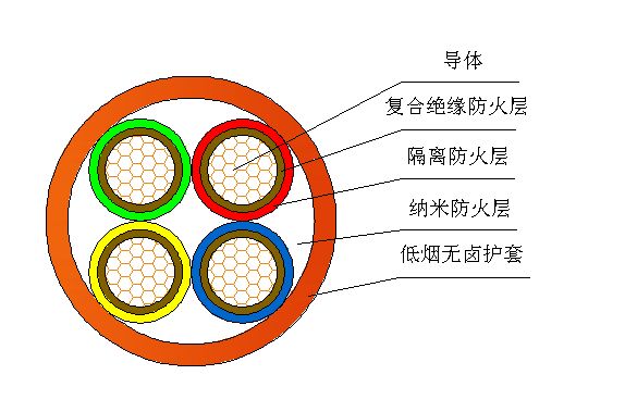 电缆的型号种类用途