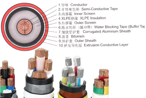 交联聚乙烯电缆结构图