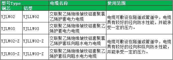 交联电缆型号