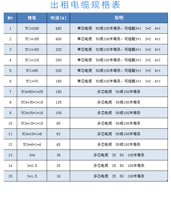 电缆出租规格表