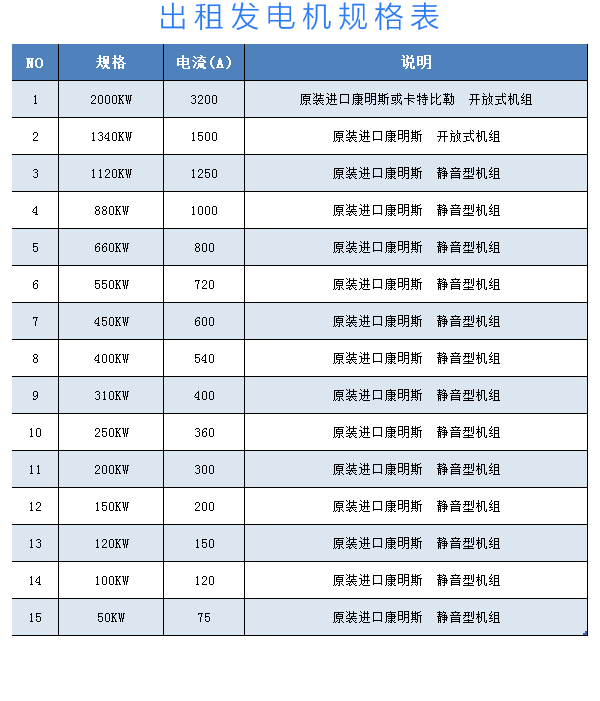 发电机出租规格表