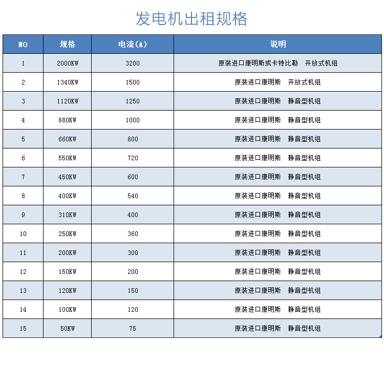 惠东发电机出租